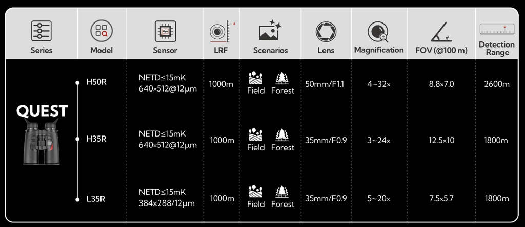 Nocpix - Quest Binocular Térmico