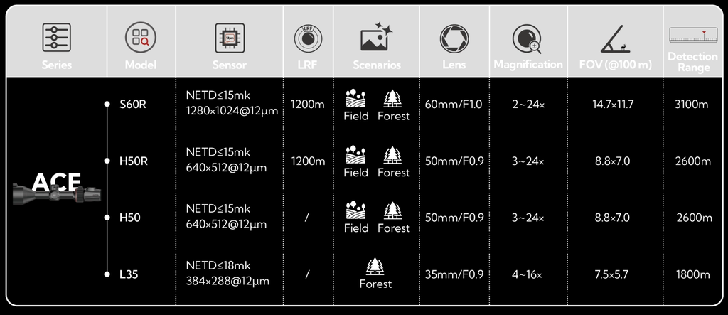 NOCPIX ACE | Visor Térmico