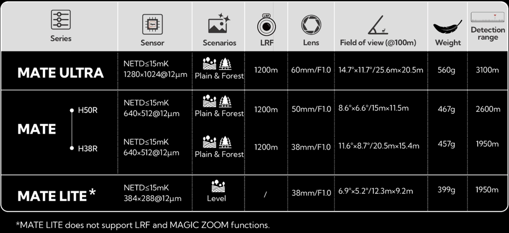 Nocpix Mate 2 - Térmico Acoplable