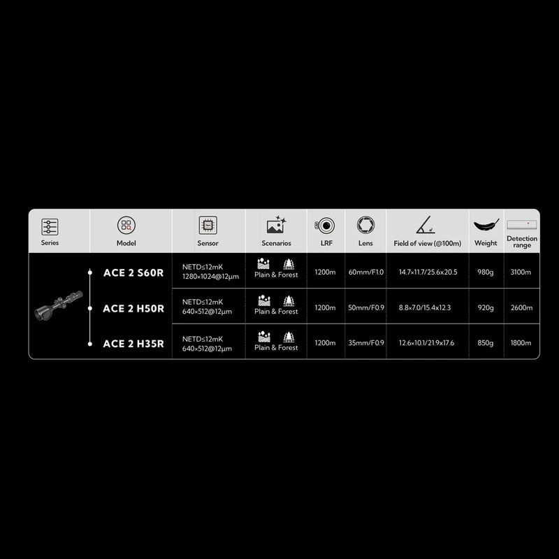 NOCPIX ACE 2 - Visor Térmico con Telémetro LRF y Calculo Balístico